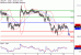 USDJPY-10082017-LV-7.gif