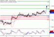 USDCAD-10082017-LV-13.gif