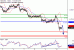 NZDUSD-10082017-LV-14.gif