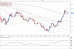 eurjpy 06032012.png