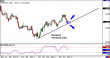 eurusd 06032012-2.png