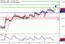 USDCAD-11082017-LV-15.gif