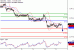 NZDUSD-11082017-LV-16.gif