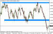 audusd 07032012.gif