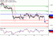 GBPUSD-21082017-LV-2.gif