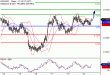 NZDUSD-21082017-LV-20.gif