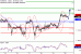 EURUSD-22082017-LV-1.gif