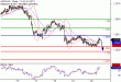 USDCAD-22082017-LV-15.gif