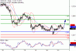 USDCAD-23082017-LV-15.gif