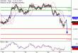 NZDUSD-23082017-LV-16.gif