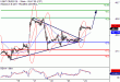 WTI-24082017-LV-8.gif