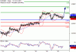 EURGBP-25082017-LV-9.gif