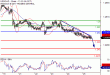 USDCAD-25082017-LV-10.gif