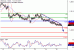 USDCAD-25082017-LV-10.gif