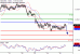 NZDUSD-25082017-LV-11.gif