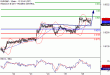 EURGBP-28082017-LV-18.gif