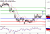 NZDUSD-28082017-LV-20.gif