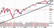 spx 11032012-2.png