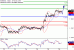 EURUSD-29082017-LV-1.gif