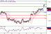 GBPUSD-29082017-LV-2.gif