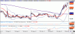 usdjpy 12032012.gif