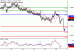 USDCAD-29082017-LV-14.gif