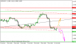 eurusd 12032012.png