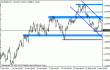 eurusd 11032012.gif