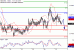 NZDUSD-30082017-LV-17.gif