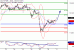 DAX-31082017-LV-4.gif