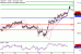 USDJPY-31082017-LV-8.gif