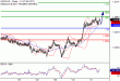 USDCAD-31082017-LV-13.gif