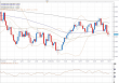 gbpusd 13032012.png