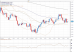 eurusd 13032012.png