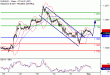 EURUSD-01092017-LV-1.gif