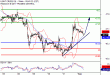 WTI-01092017-LV-11.gif