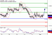 EURGBP-01092017-LV-12.gif