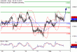 AUDUSD-04092017-LV-11.gif