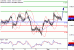 AUDUSD-04092017-LV-11.gif