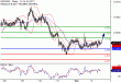 NZDUSD-04092017-LV-21.gif