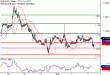 EURUSD-05092017-LV-1.gif