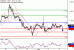 EURUSD-05092017-LV-1.gif