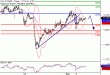 DAX-05092017-LV-4.gif