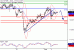 DAX-05092017-LV-4.gif