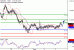 NZDUSD-05092017-LV-14.gif