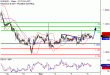 EURUSD-06092017-LV-1.gif