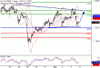 DAX-06092017-LV-4.gif