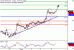 WTI-06092017-LV-10.gif