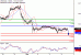 USDCAD-06092017-LV-15.gif