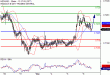 NZDUSD-06092017-LV-16.gif